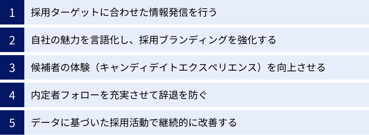採用ターゲットに合わせた情報発信を行う、自社の魅力を言語化し、採用ブランディングを強化する、候補者の体験（キャンディデイトエクスペリエンス）を向上させる、内定者フォローを充実させて辞退を防ぐ、データに基づいた採用活動で継続的に改善する