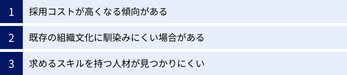 採用コストが高くなる傾向がある、既存の組織文化に馴染みにくい場合がある、求めるスキルを持つ人材が見つかりにくい