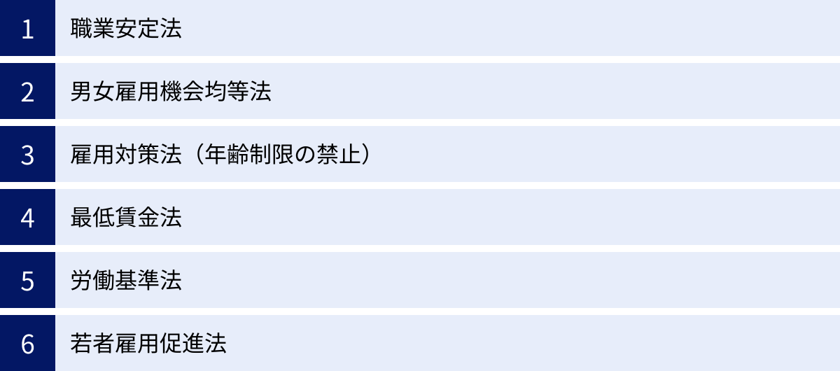 職業安定法、男女雇用機会均等法、雇用対策法（年齢制限の禁止）、最低賃金法、労働基準法、若者雇用促進法
