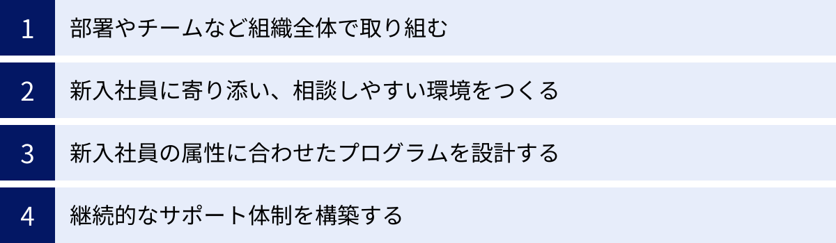 部署やチームなど組織全体で取り組む、新入社員に寄り添い、相談しやすい環境をつくる、新入社員の属性に合わせたプログラムを設計する、継続的なサポート体制を構築する