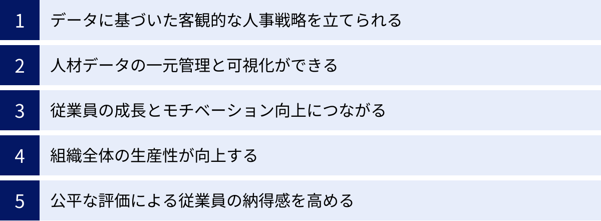 データに基づいた客観的な人事戦略を立てられる、人材データの一元管理と可視化ができる、従業員の成長とモチベーション向上につながる、組織全体の生産性が向上する、公平な評価による従業員の納得感を高める