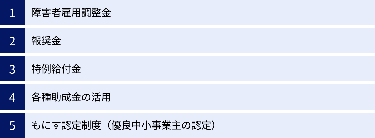 障害者雇用調整金、報奨金、特例給付金、各種助成金の活用、もにす認定制度（優良中小事業主の認定）