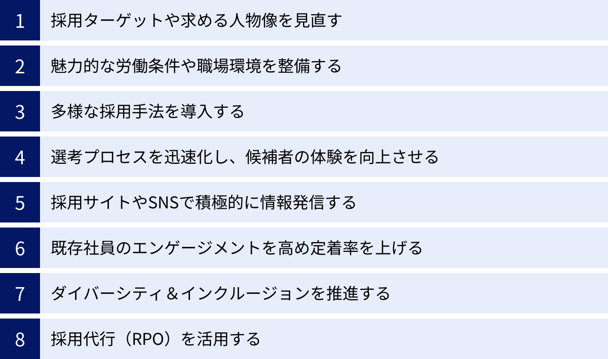 採用ターゲットや求める人物像を見直す、魅力的な労働条件や職場環境を整備する、多様な採用手法を導入する、選考プロセスを迅速化し、候補者の体験を向上させる、採用サイトやSNSで積極的に情報発信する、既存社員のエンゲージメントを高め定着率を上げる、ダイバーシティ＆インクルージョンを推進する、採用代行（RPO）を活用する