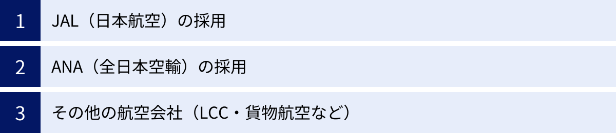JAL（日本航空）の採用、ANA（全日本空輸）の採用、その他の航空会社（LCC・貨物航空など）