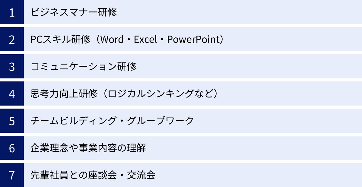 ビジネスマナー研修、PCスキル研修（Word・Excel・PowerPoint）、コミュニケーション研修、思考力向上研修（ロジカルシンキングなど）、チームビルディング・グループワーク、企業理念や事業内容の理解、先輩社員との座談会・交流会