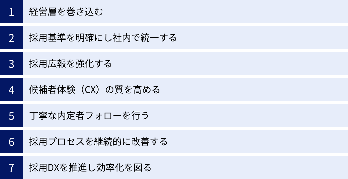 経営層を巻き込む、採用基準を明確にし社内で統一する、採用広報を強化する、候補者体験（CX）の質を高める、丁寧な内定者フォローを行う、採用プロセスを継続的に改善する、採用DXを推進し効率化を図る