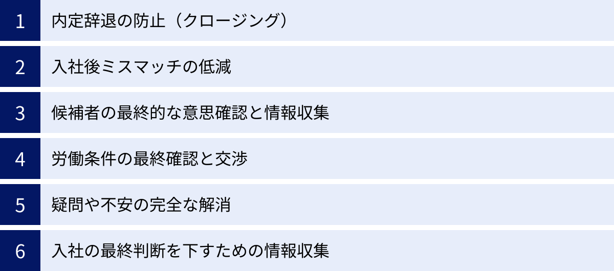 内定辞退の防止（クロージング）、入社後ミスマッチの低減、候補者の最終的な意思確認と情報収集、労働条件の最終確認と交渉、疑問や不安の完全な解消、入社の最終判断を下すための情報収集