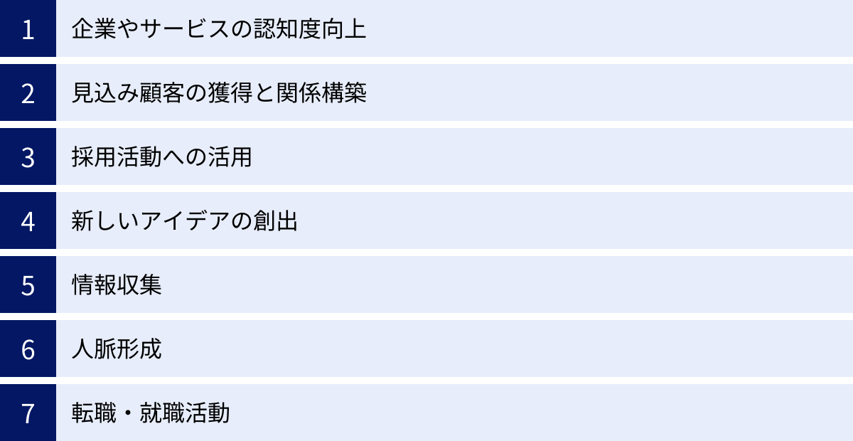 企業やサービスの認知度向上、見込み顧客の獲得と関係構築、採用活動への活用、新しいアイデアの創出、情報収集、人脈形成、転職・就職活動