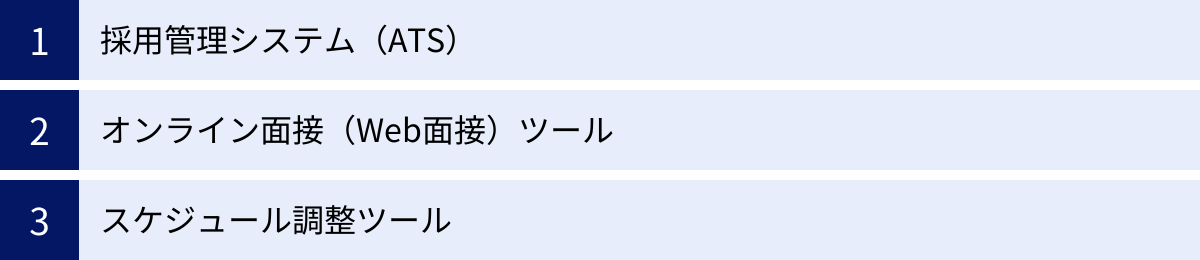 採用管理システム（ATS）、オンライン面接（Web面接）ツール、スケジュール調整ツール