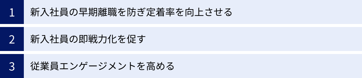 新入社員の早期離職を防ぎ定着率を向上させる、新入社員の即戦力化を促す、従業員エンゲージメントを高める