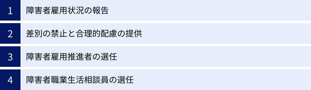 障害者雇用状況の報告、差別の禁止と合理的配慮の提供、障害者雇用推進者の選任、障害者職業生活相談員の選任