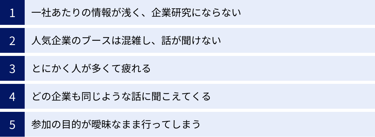 一社あたりの情報が浅く、企業研究にならない、人気企業のブースは混雑し、話が聞けない、とにかく人が多くて疲れる、どの企業も同じような話に聞こえてくる、参加の目的が曖昧なまま行ってしまう