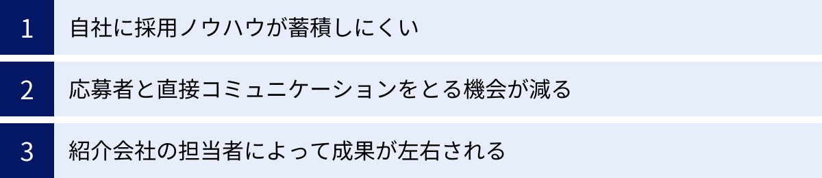 自社に採用ノウハウが蓄積しにくい、応募者と直接コミュニケーションをとる機会が減る、紹介会社の担当者によって成果が左右される