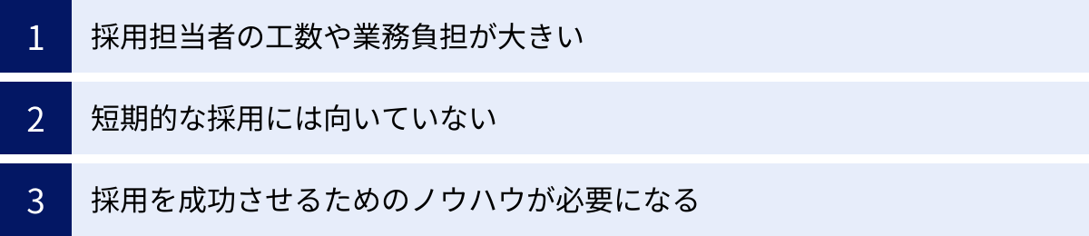 採用担当者の工数や業務負担が大きい、短期的な採用には向いていない、採用を成功させるためのノウハウが必要になる