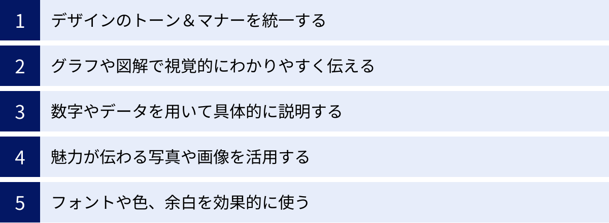 デザインのトーン＆マナーを統一する、グラフや図解で視覚的にわかりやすく伝える、数字やデータを用いて具体的に説明する、魅力が伝わる写真や画像を活用する、フォントや色、余白を効果的に使う