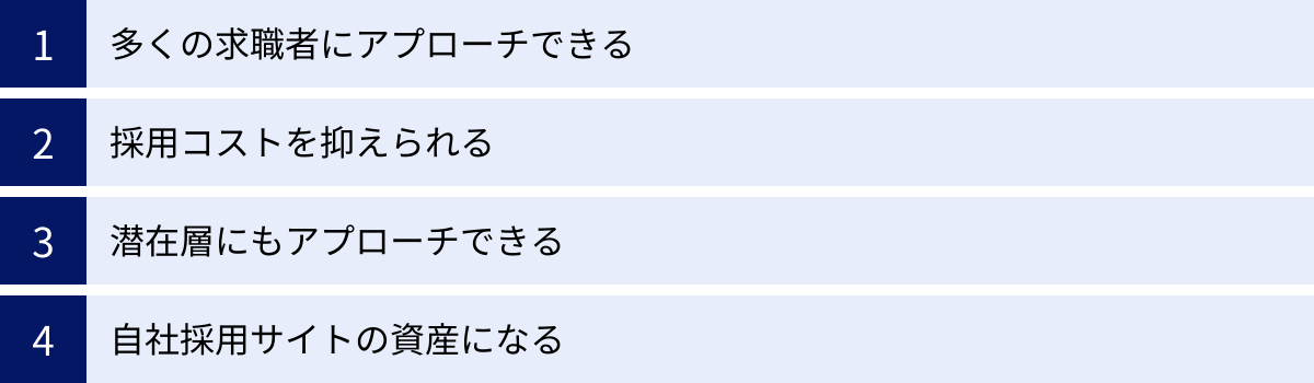 多くの求職者にアプローチできる、採用コストを抑えられる、潜在層にもアプローチできる、自社採用サイトの資産になる