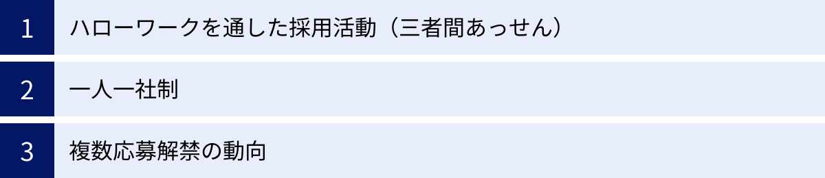 ハローワークを通した採用活動（三者間あっせん）、一人一社制、複数応募解禁の動向