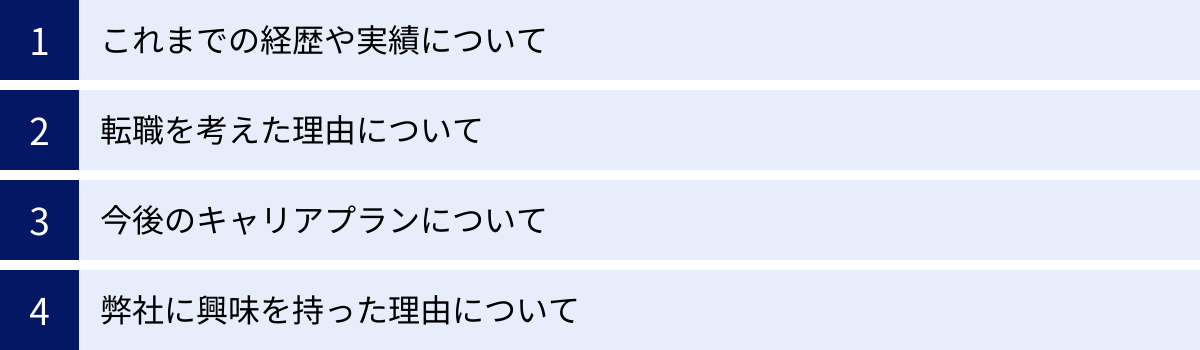 これまでの経歴や実績について、転職を考えた理由について、今後のキャリアプランについて、弊社に興味を持った理由について