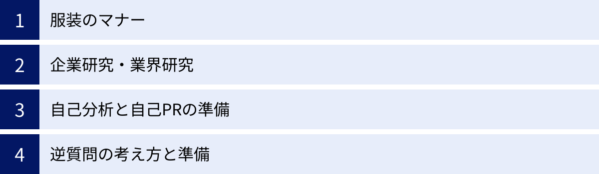 服装のマナー、企業研究・業界研究、自己分析と自己PRの準備、逆質問の考え方と準備