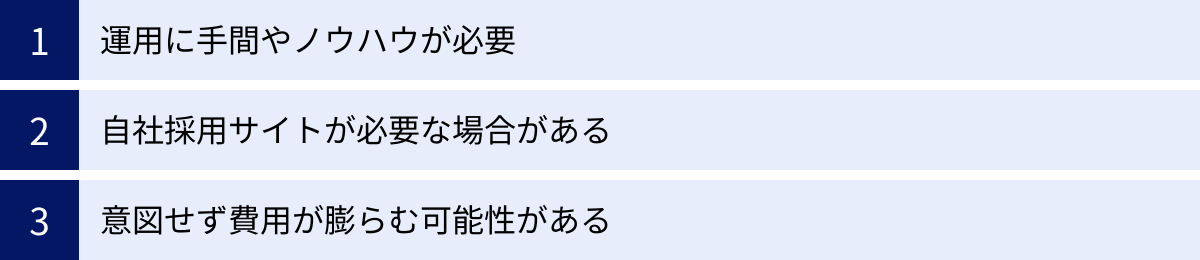 運用に手間やノウハウが必要、自社採用サイトが必要な場合がある、意図せず費用が膨らむ可能性がある