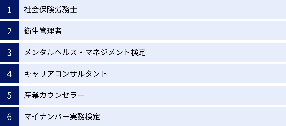社会保険労務士、衛生管理者、メンタルヘルス・マネジメント検定、キャリアコンサルタント、産業カウンセラー、マイナンバー実務検定
