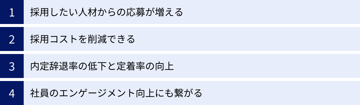 採用したい人材からの応募が増える、採用コストを削減できる、内定辞退率の低下と定着率の向上、社員のエンゲージメント向上にも繋がる