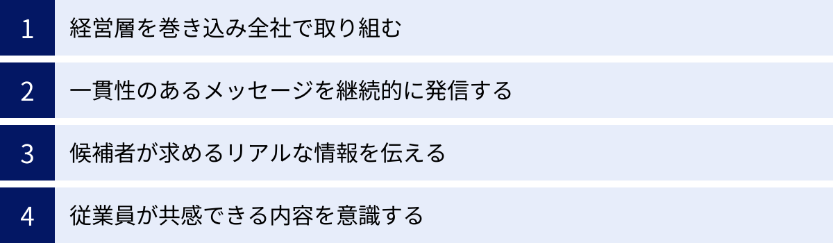 経営層を巻き込み全社で取り組む、一貫性のあるメッセージを継続的に発信する、候補者が求めるリアルな情報を伝える、従業員が共感できる内容を意識する