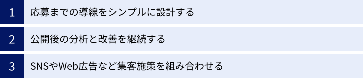 応募までの導線をシンプルに設計する、公開後の分析と改善を継続する、SNSやWeb広告など集客施策を組み合わせる