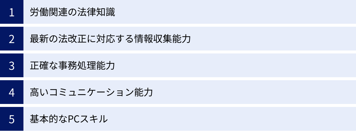労働関連の法律知識、最新の法改正に対応する情報収集能力、正確な事務処理能力、高いコミュニケーション能力、基本的なPCスキル