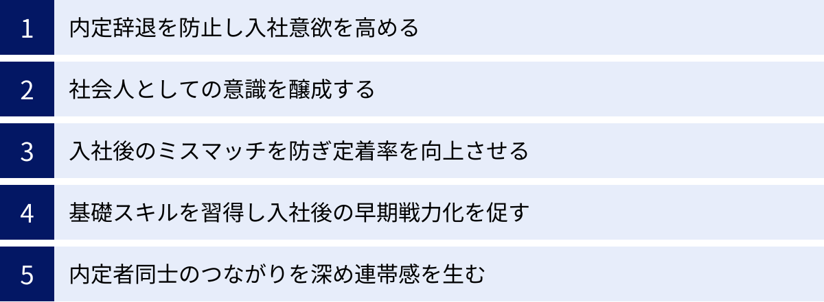 内定辞退を防止し入社意欲を高める、社会人としての意識を醸成する、入社後のミスマッチを防ぎ定着率を向上させる、基礎スキルを習得し入社後の早期戦力化を促す、内定者同士のつながりを深め連帯感を生む