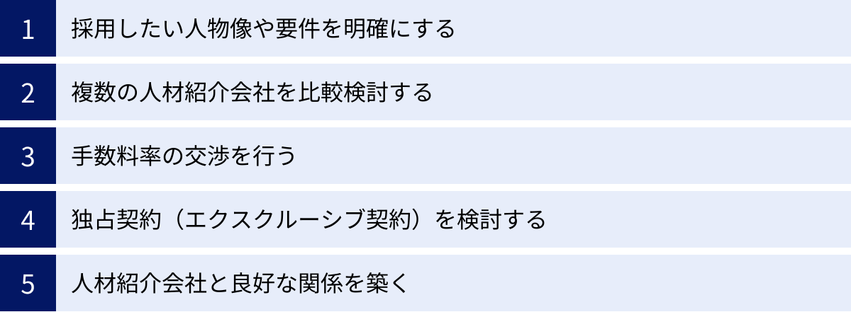 採用したい人物像や要件を明確にする、複数の人材紹介会社を比較検討する、手数料率の交渉を行う、独占契約（エクスクルーシブ契約）を検討する、人材紹介会社と良好な関係を築く