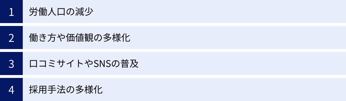 労働人口の減少、働き方や価値観の多様化、口コミサイトやSNSの普及、採用手法の多様化
