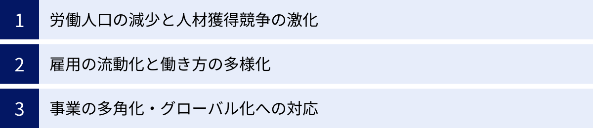 労働人口の減少と人材獲得競争の激化、雇用の流動化と働き方の多様化、事業の多角化・グローバル化への対応