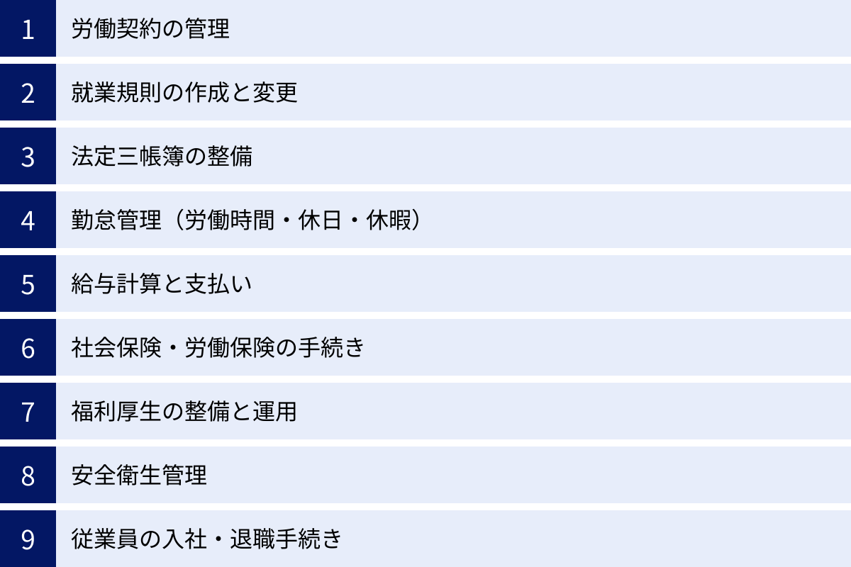 労働契約の管理、就業規則の作成と変更、法定三帳簿の整備、勤怠管理（労働時間・休日・休暇）、給与計算と支払い、社会保険・労働保険の手続き、福利厚生の整備と運用、安全衛生管理、従業員の入社・退職手続き