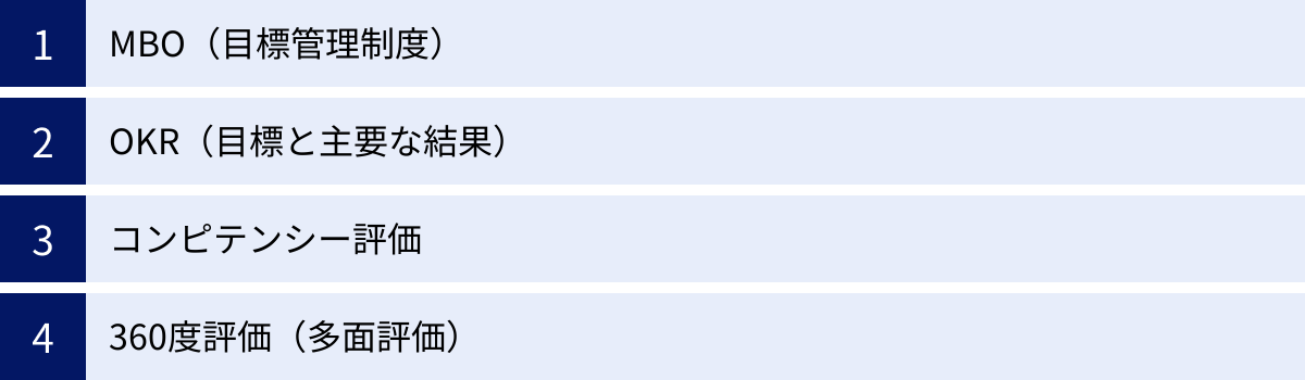 MBO（目標管理制度）、OKR（目標と主要な結果）、コンピテンシー評価、360度評価（多面評価）