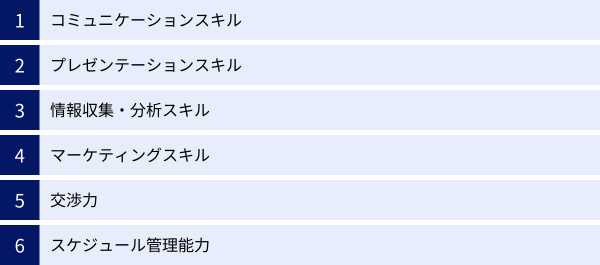 コミュニケーションスキル、プレゼンテーションスキル、情報収集・分析スキル、マーケティングスキル、交渉力、スケジュール管理能力