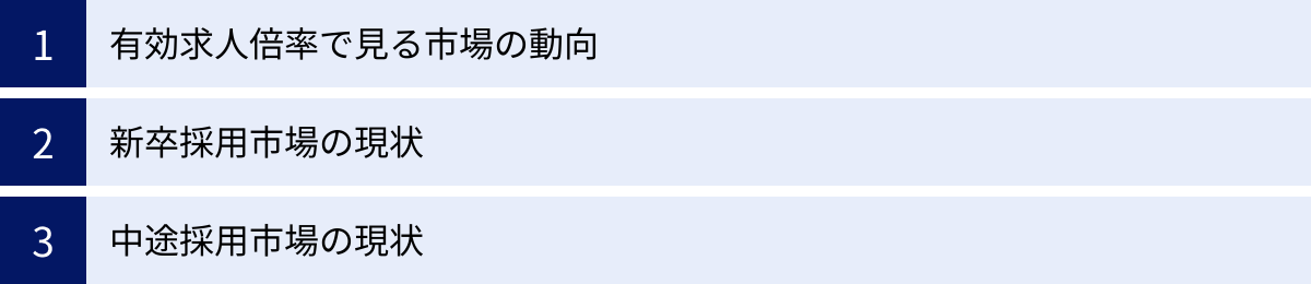 有効求人倍率で見る市場の動向、新卒採用市場の現状、中途採用市場の現状