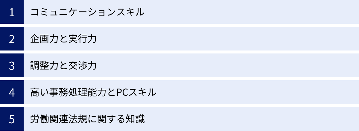 コミュニケーションスキル、企画力と実行力、調整力と交渉力、高い事務処理能力とPCスキル、労働関連法規に関する知識