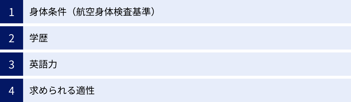 身体条件（航空身体検査基準）、学歴、英語力、求められる適性