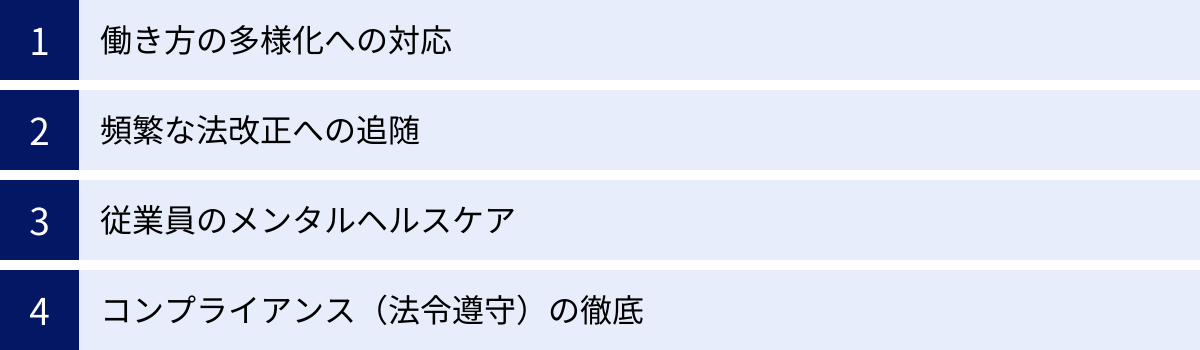 働き方の多様化への対応、頻繁な法改正への追随、従業員のメンタルヘルスケア、コンプライアンス（法令遵守）の徹底