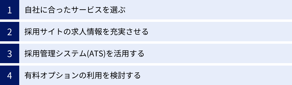 自社に合ったサービスを選ぶ、採用サイトの求人情報を充実させる、採用管理システム(ATS)を活用する、有料オプションの利用を検討する