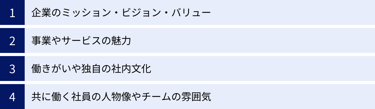 企業のミッション・ビジョン・バリュー、事業やサービスの魅力、働きがいや独自の社内文化、共に働く社員の人物像やチームの雰囲気