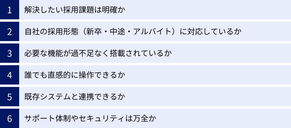 解決したい採用課題は明確か、自社の採用形態（新卒・中途・アルバイト）に対応しているか、必要な機能が過不足なく搭載されているか、誰でも直感的に操作できるか、既存システムと連携できるか、サポート体制やセキュリティは万全か