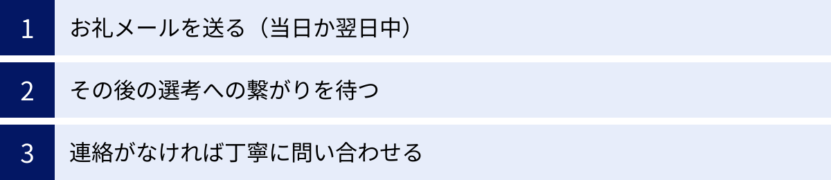 お礼メールを送る（当日か翌日中）、その後の選考への繋がりを待つ、連絡がなければ丁寧に問い合わせる