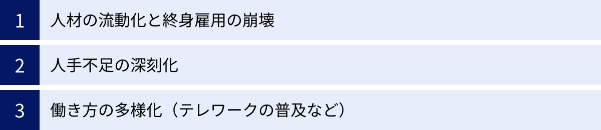 人材の流動化と終身雇用の崩壊、人手不足の深刻化、働き方の多様化（テレワークの普及など）