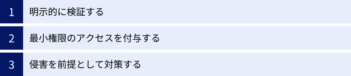 明示的に検証する、最小権限のアクセスを付与する、侵害を前提として対策する