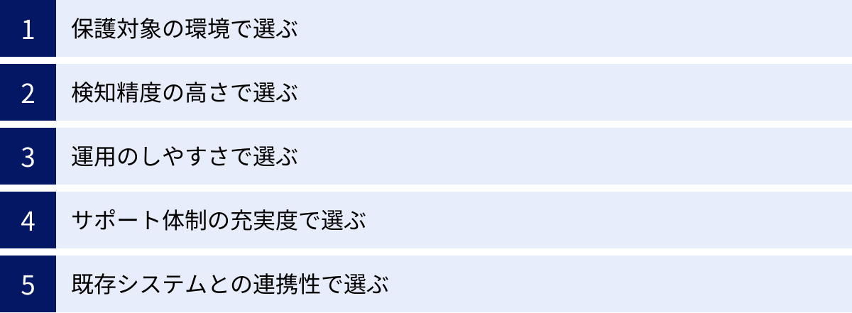 保護対象の環境で選ぶ、検知精度の高さで選ぶ、運用のしやすさで選ぶ、サポート体制の充実度で選ぶ、既存システムとの連携性で選ぶ
