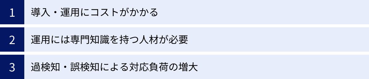 導入・運用にコストがかかる、運用には専門知識を持つ人材が必要、過検知・誤検知による対応負荷の増大