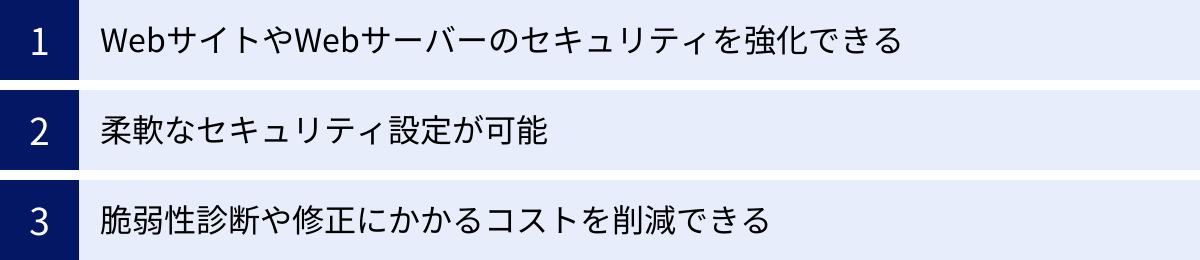 WebサイトやWebサーバーのセキュリティを強化できる、柔軟なセキュリティ設定が可能、脆弱性診断や修正にかかるコストを削減できる