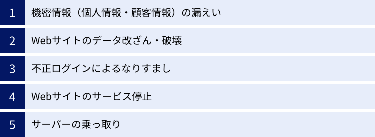 機密情報（個人情報・顧客情報）の漏えい、Webサイトのデータ改ざん・破壊、不正ログインによるなりすまし、Webサイトのサービス停止、サーバーの乗っ取り